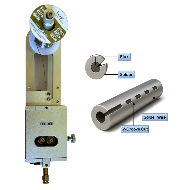 Automatic solder wire feeder in PCB soldering robot machine